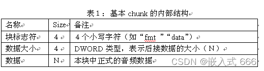 EMMC CMD11 波形_adpcm