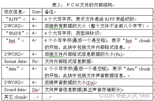 EMMC CMD11 波形_adpcm_02