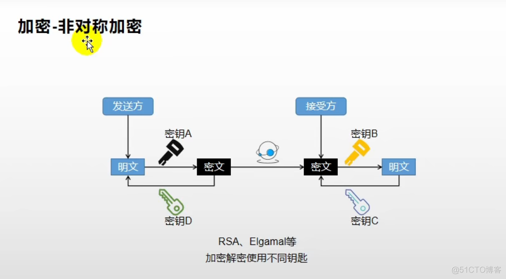 java支付宝支付开发为什么正确的订单号查不到订单_java_03