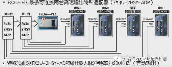 codesys中伺服定位用哪个数据类型_相对定位