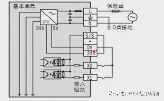 codesys中伺服定位用哪个数据类型_相对定位_02