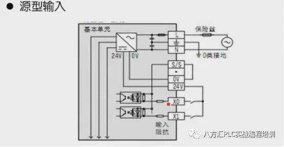 codesys中伺服定位用哪个数据类型_三菱伺服驱动器示例_03