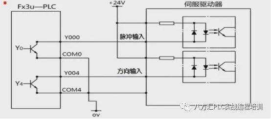 codesys中伺服定位用哪个数据类型_绝对定位_04