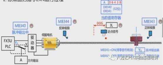 codesys中伺服定位用哪个数据类型_三菱伺服驱动器示例_06