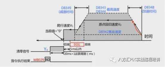 codesys中伺服定位用哪个数据类型_绝对定位_07