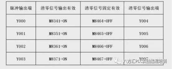 codesys中伺服定位用哪个数据类型_寄存器_09