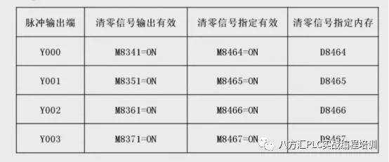 codesys中伺服定位用哪个数据类型_绝对定位_10