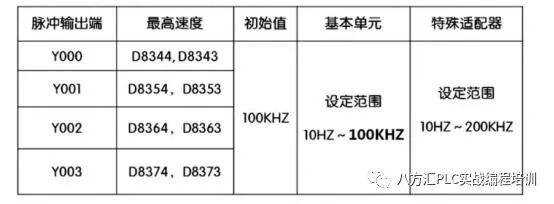 codesys中伺服定位用哪个数据类型_寄存器_11