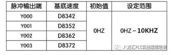 codesys中伺服定位用哪个数据类型_codesys中伺服定位用哪个数据类型_12