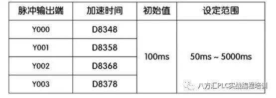 codesys中伺服定位用哪个数据类型_codesys中伺服定位用哪个数据类型_13