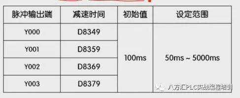 codesys中伺服定位用哪个数据类型_绝对定位_14