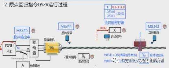 codesys中伺服定位用哪个数据类型_codesys中伺服定位用哪个数据类型_18