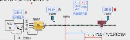 codesys中伺服定位用哪个数据类型_三菱伺服驱动器示例_26