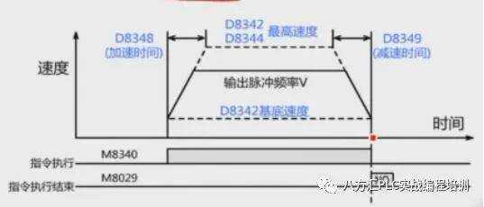 codesys中伺服定位用哪个数据类型_寄存器_27