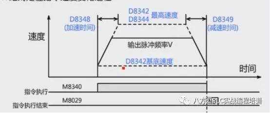 codesys中伺服定位用哪个数据类型_寄存器_30