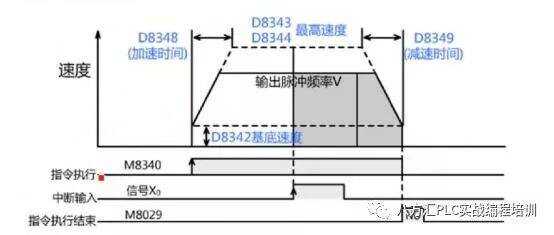 codesys中伺服定位用哪个数据类型_寄存器_37