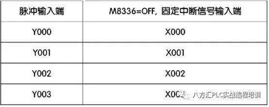 codesys中伺服定位用哪个数据类型_相对定位_38