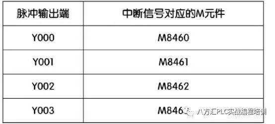 codesys中伺服定位用哪个数据类型_相对定位_41