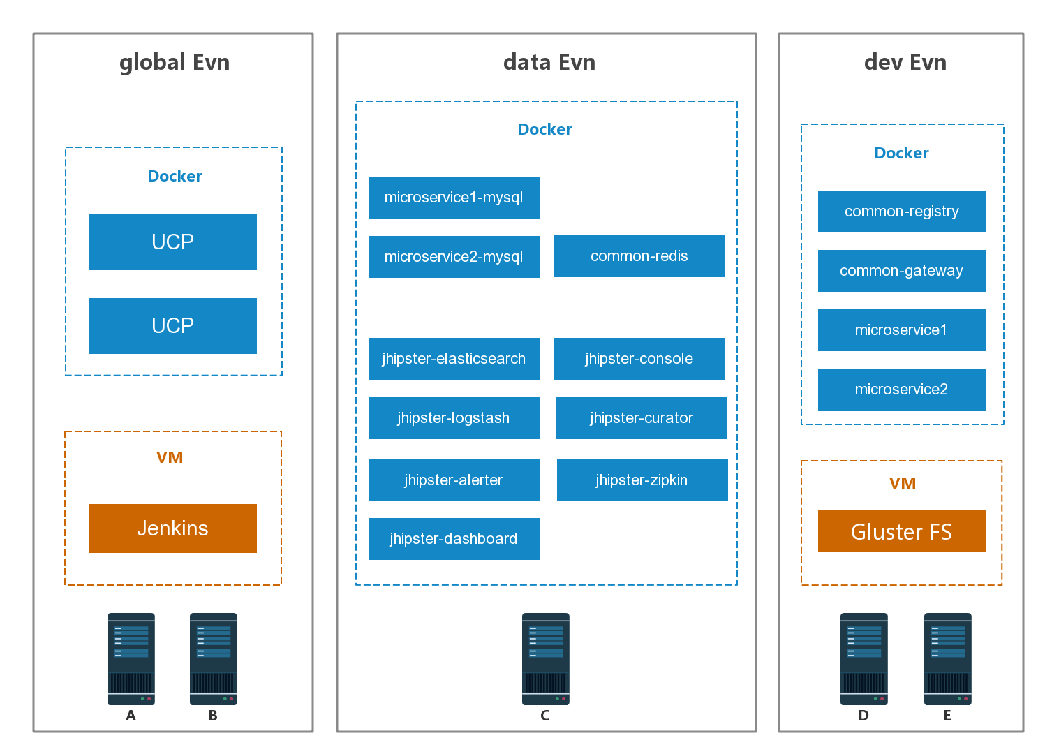 Java devops持续开发部署架构图_devops