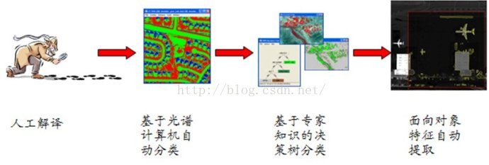 遥感图像旋转目标检测 SOTA_预处理