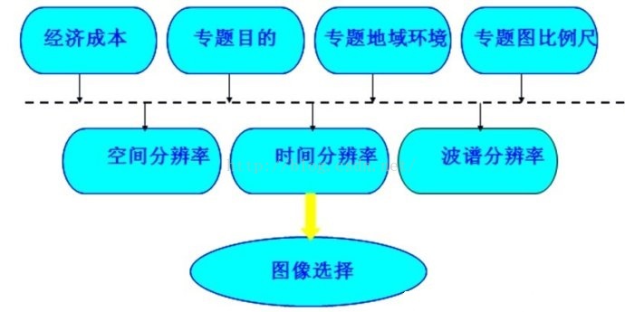 遥感图像旋转目标检测 SOTA_遥感图像_06