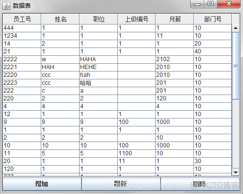 java gui显示数据库信息_GUI