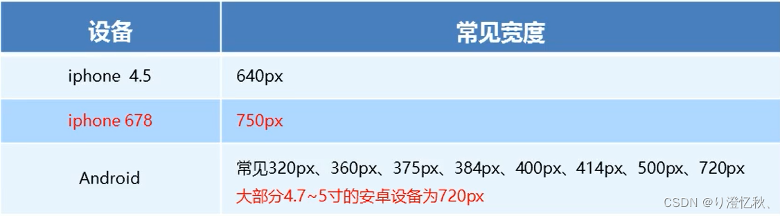 pc端 rem 适配方案_pc端 rem 适配方案