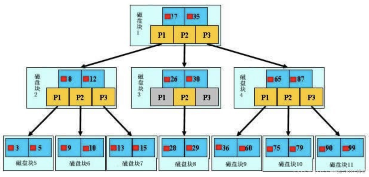 特定目标实体SPEs_特定目标实体SPEs_05