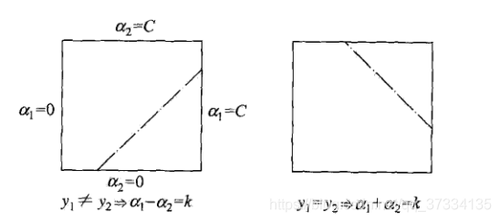 非线性支持向量机算法_机器学习_60