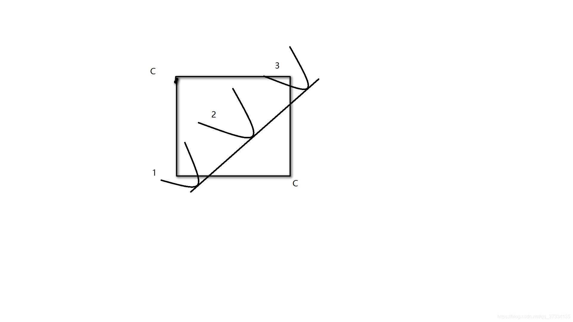 非线性支持向量机算法_机器学习_77