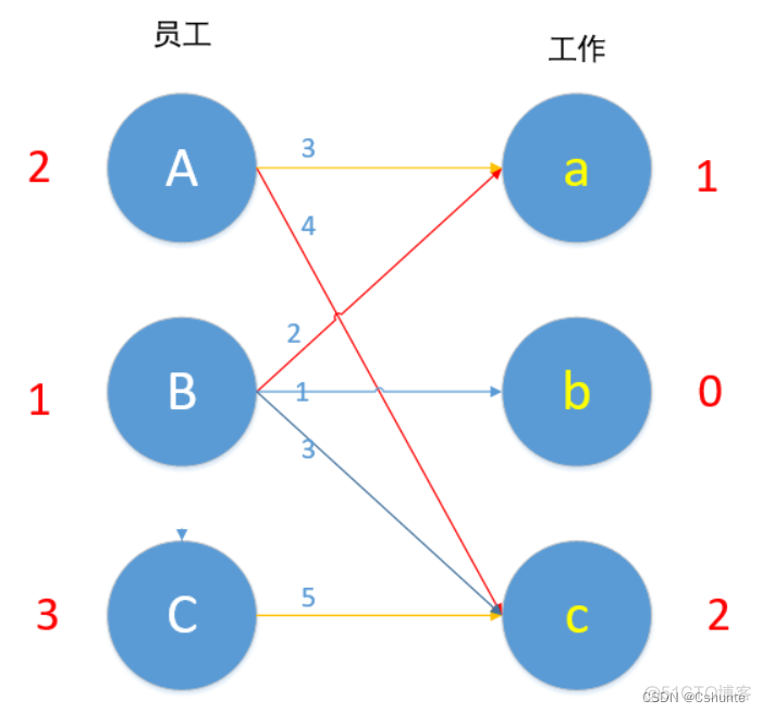 博弈论分配权重的优点_算法_07