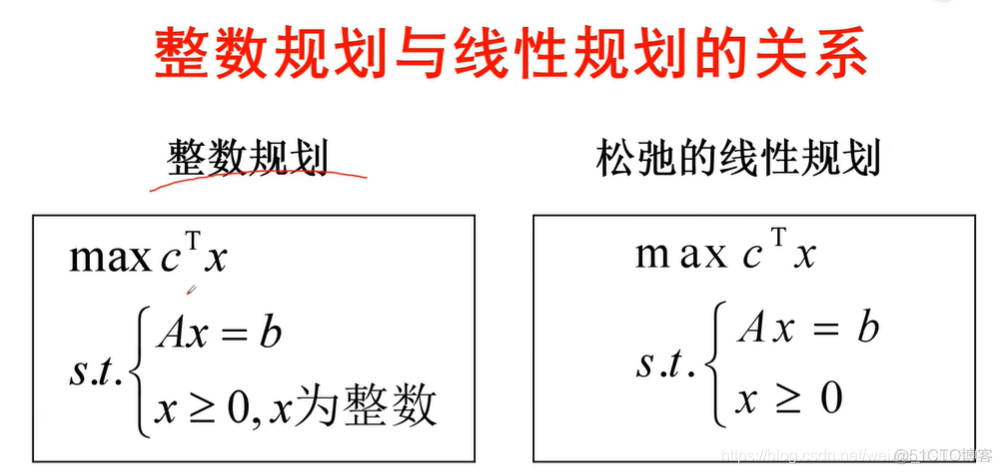 整数规划 指派问题 python_最优解_16