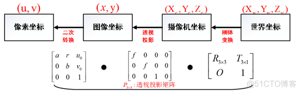 imagesc坐标范围_计算机视觉_07