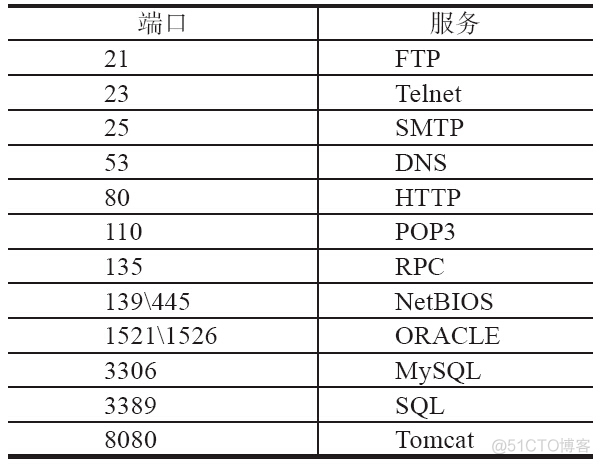 python灰帽子电子书下载 pg_python灰帽子电子书下载 pg_02