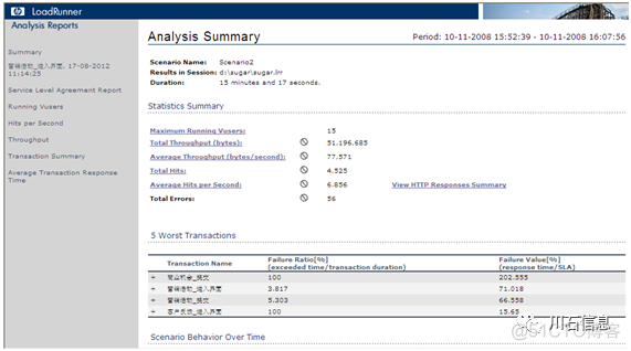 Analysis Console for Intrusion Databases使用_性能测试报告模板_04