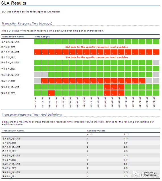 Analysis Console for Intrusion Databases使用_测试方案模板_06