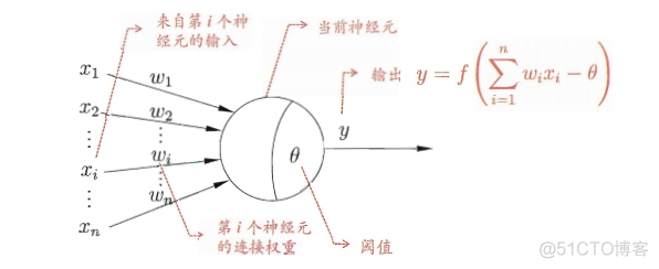 感知层网络层应用层三层架构_python