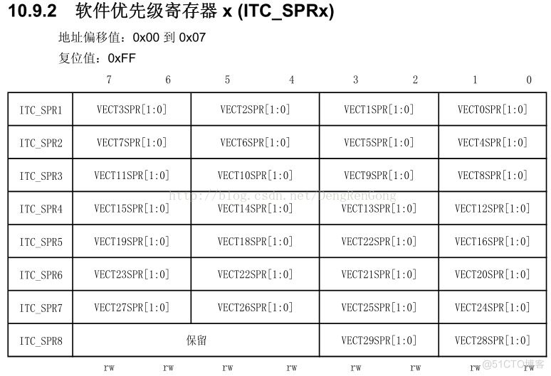 stmcubemx配置IO中断_中断向量_03