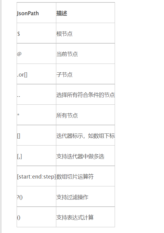 process做中介调节分析要加控制变量吗_性能测试_20