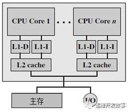 numa架构的处理器是杂牌子吗_架构_02