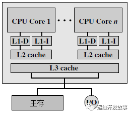 numa架构的处理器是杂牌子吗_numa架构的处理器是杂牌子吗_04