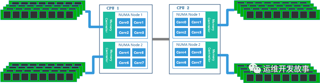 numa架构的处理器是杂牌子吗_架构_06