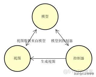 springmvc 无法连接Controller_springmvc返回html