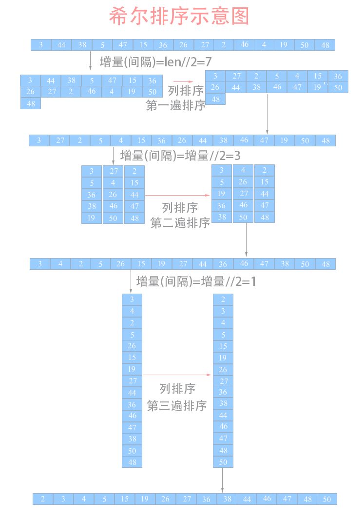 python的排序算法简单题目_python_05