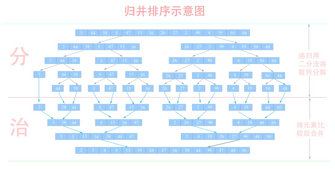 python的排序算法简单题目_排序算法_06