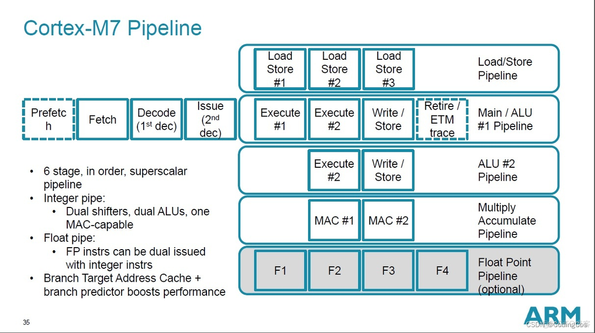 armv7 processor rev5 v71是几核_NVIC_02