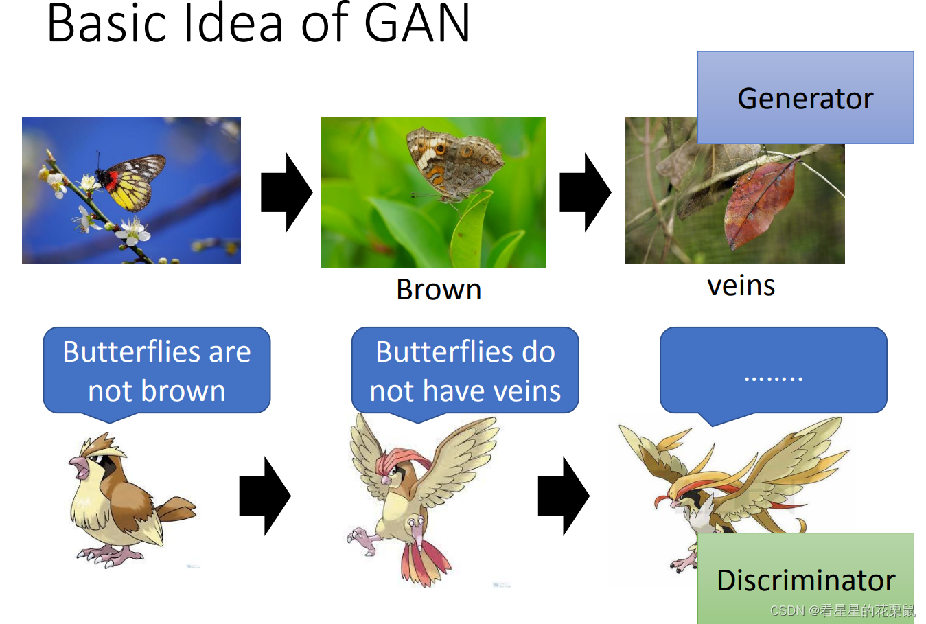 生成对抗网络差分隐私训练图_GAN_05