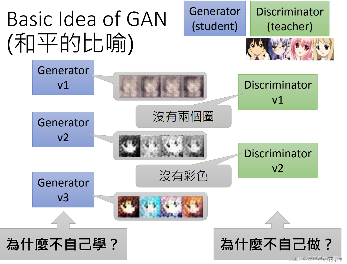 生成对抗网络差分隐私训练图_生成器_07