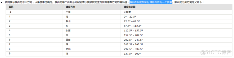 DEM分析坡度_DEM分析坡度_26