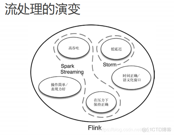 基于Kappa架构的实时个性化推荐算法架构_数据_05